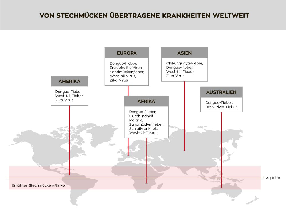 Notwendiger Mückenschutz in aller Welt: Übersicht der Krankheiten