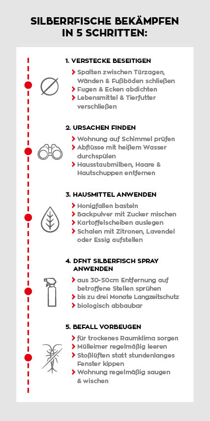 Silberfische bekämpfen